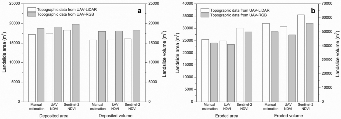 landslide disaster case study figure 10