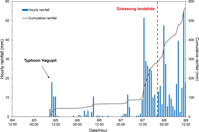 landslide disaster case study figure 3