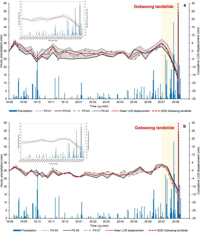landslide disaster case study figure 6