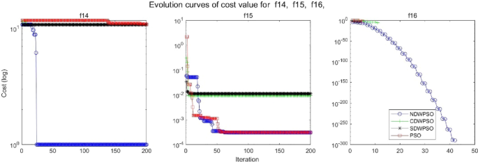 figure 16