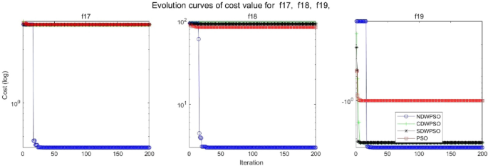 figure 17