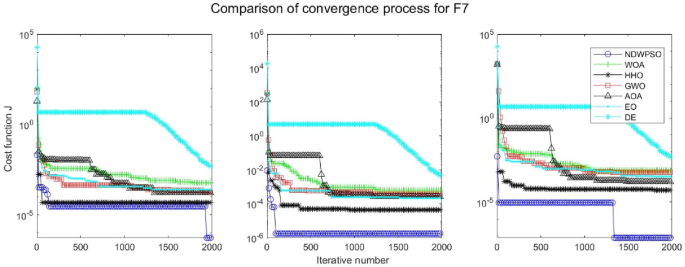 figure 26