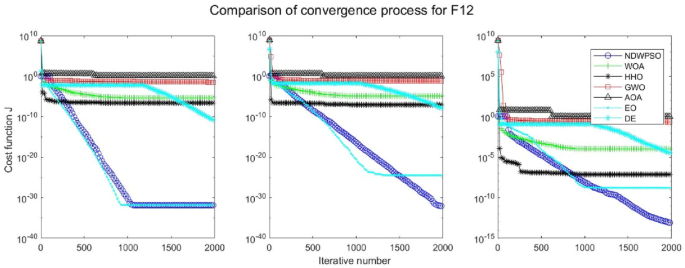 figure 31