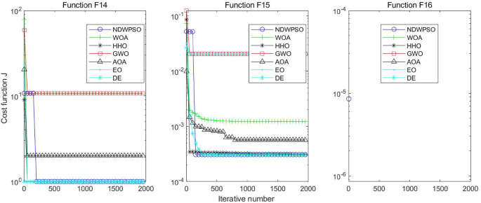 figure 33