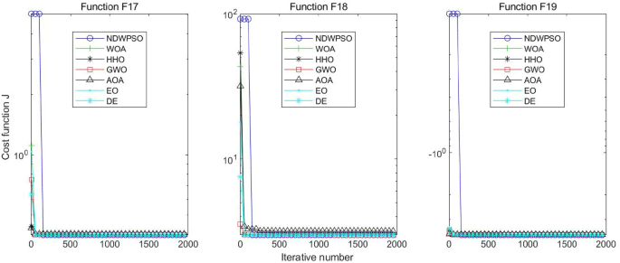 figure 34