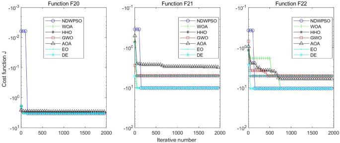 figure 35