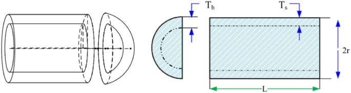 figure 38