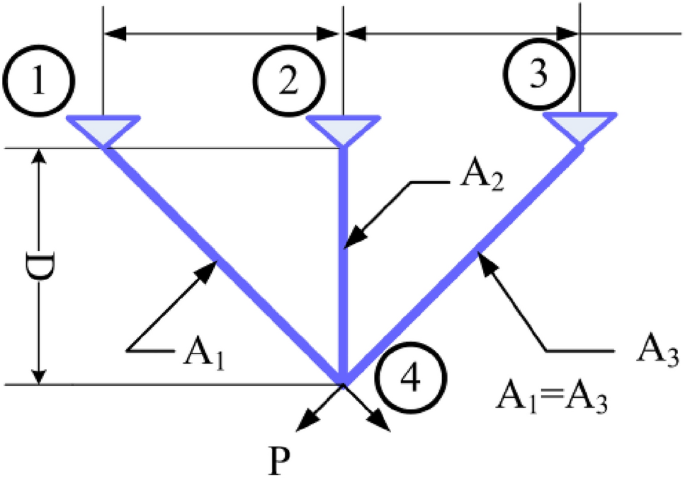 figure 39