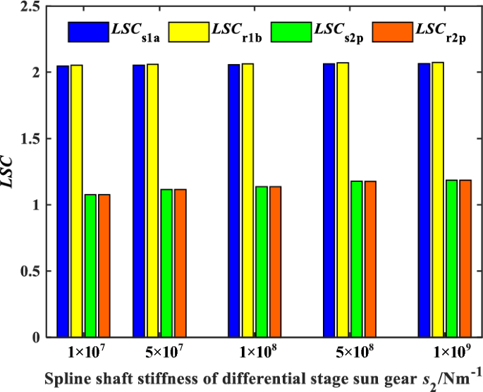 figure 15