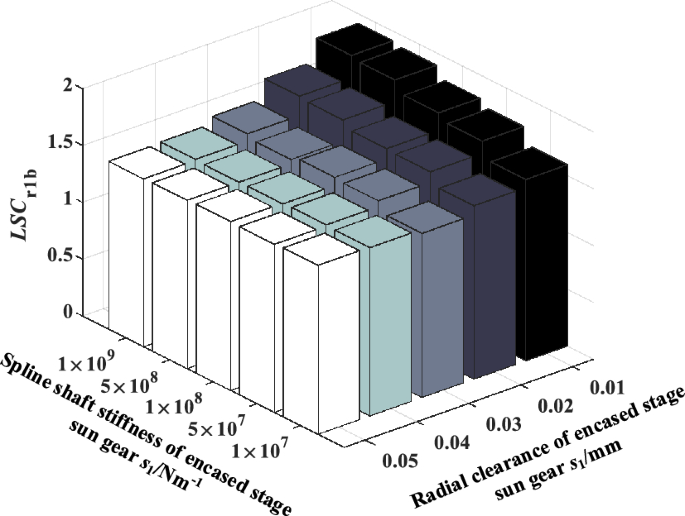 figure 19