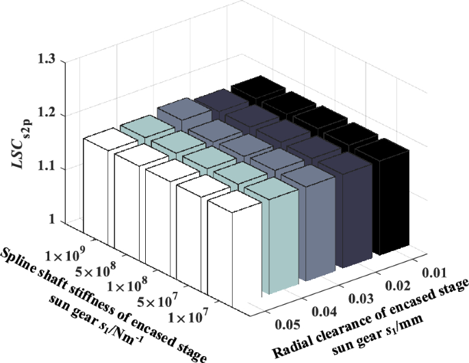 figure 20