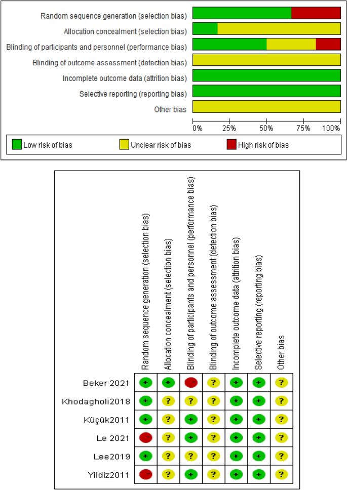 can meta analysis be used in a literature review figure 2