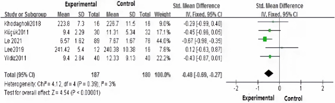 can meta analysis be used in a literature review figure 3