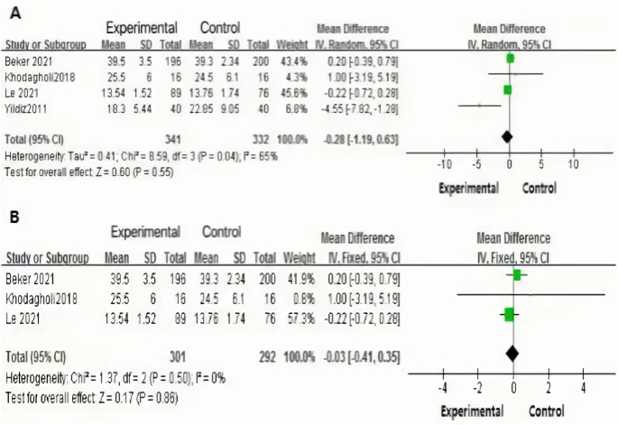 can meta analysis be used in a literature review figure 5