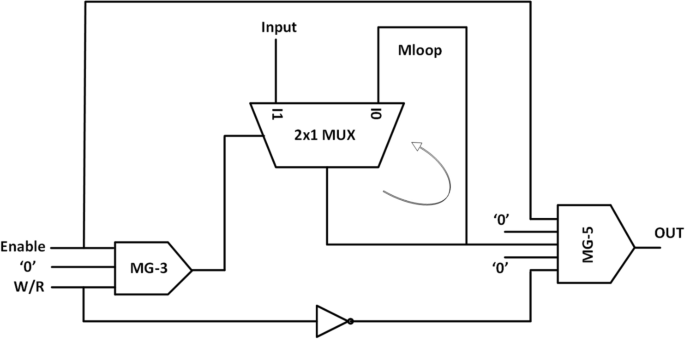 figure 10