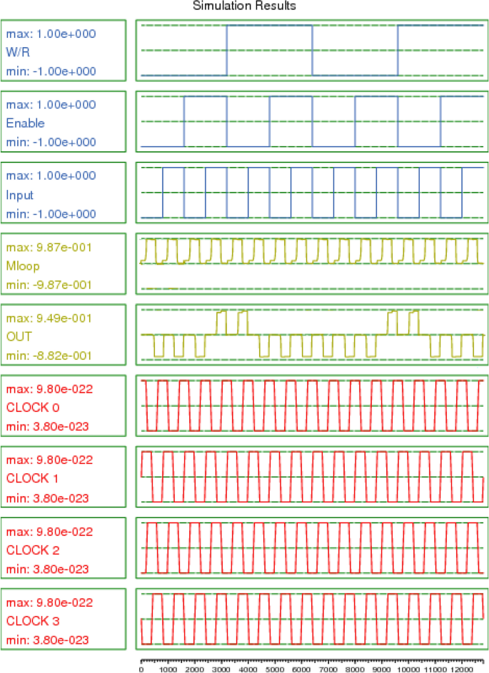 figure 12