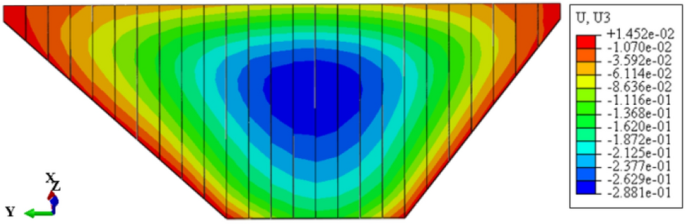 figure 22