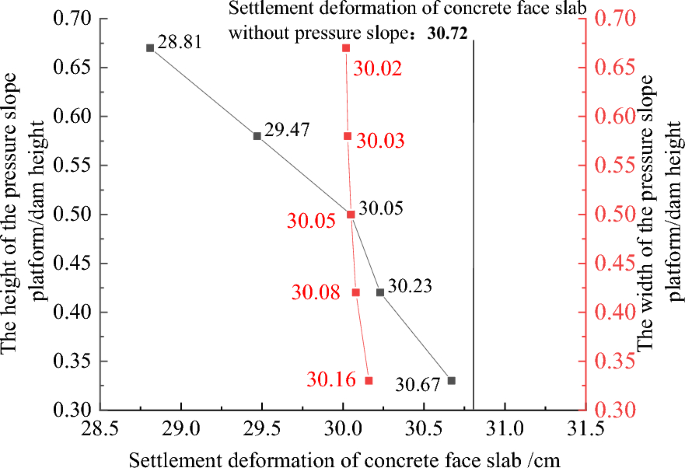 figure 27