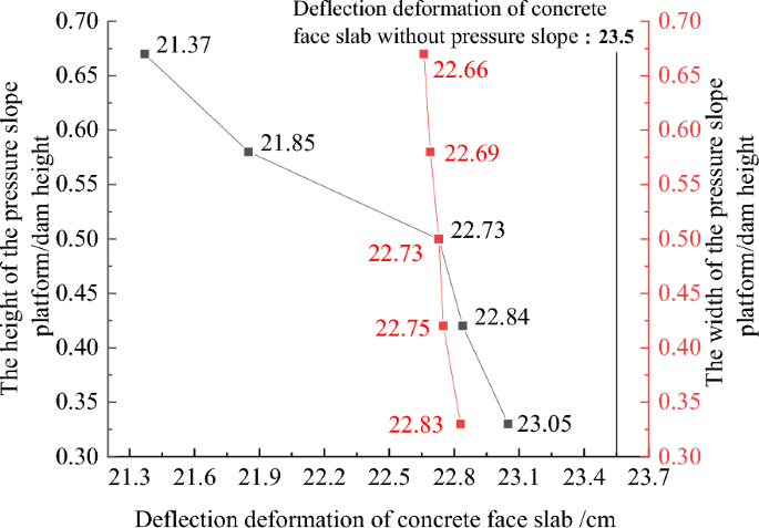 figure 28