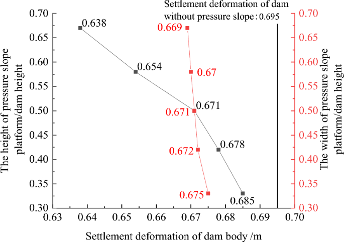 figure 29