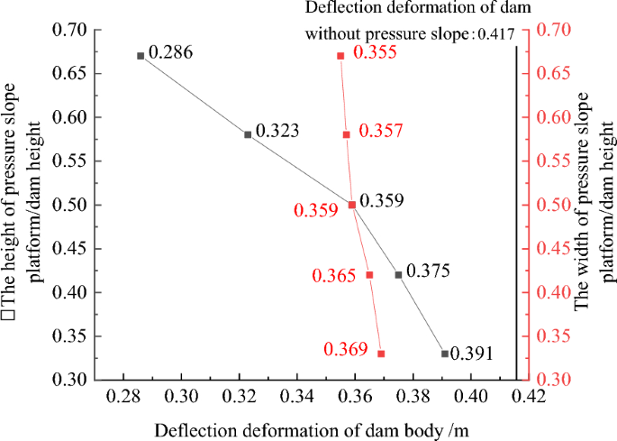 figure 30