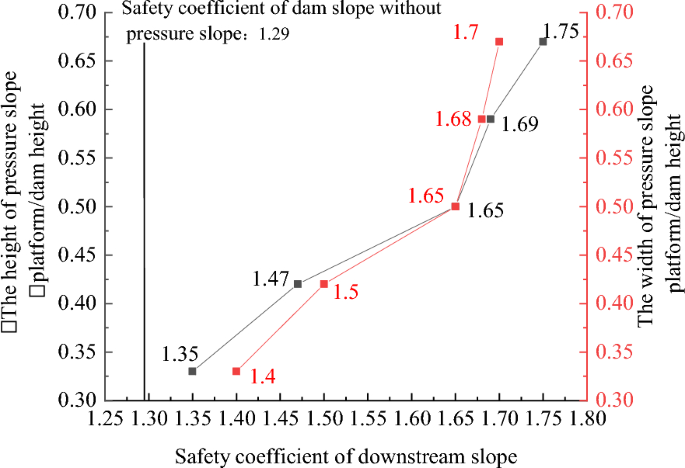 figure 31