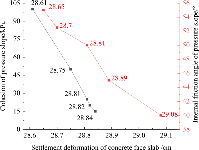 figure 32