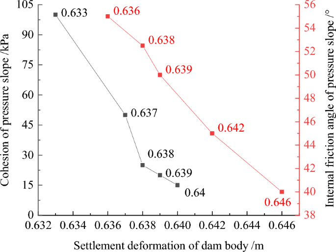 figure 34