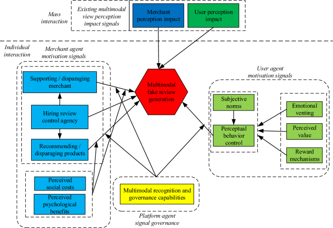 theoretical literature review sample figure 2