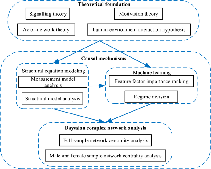 theoretical literature review sample figure 3