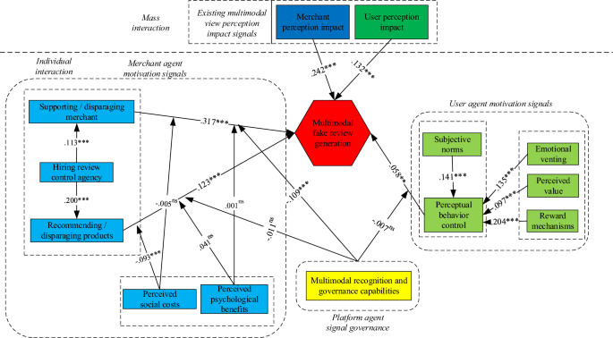 theoretical literature review sample figure 4