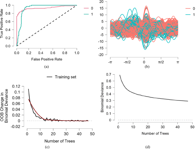 theoretical literature review sample figure 5