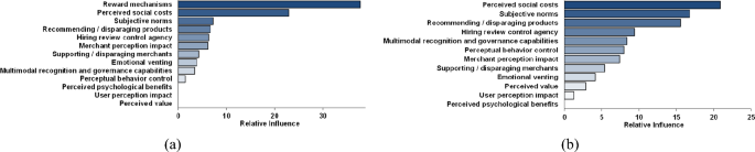 theoretical literature review sample figure 6