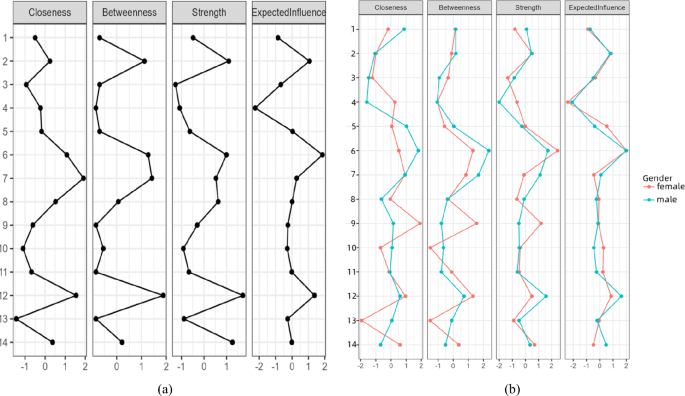 theoretical literature review sample figure 7