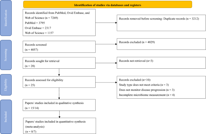 microbiome research reports impact factor figure 1