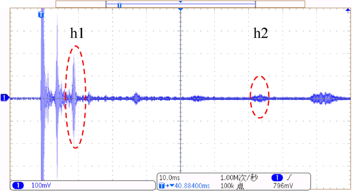 figure 25