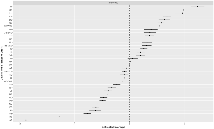 research paper about cyberbullying problem on social media figure 1