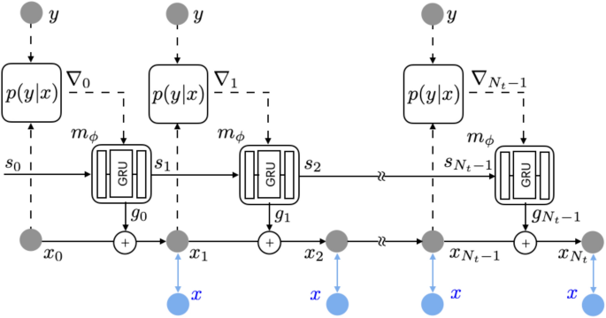 inverse problem solving year 3 figure 1