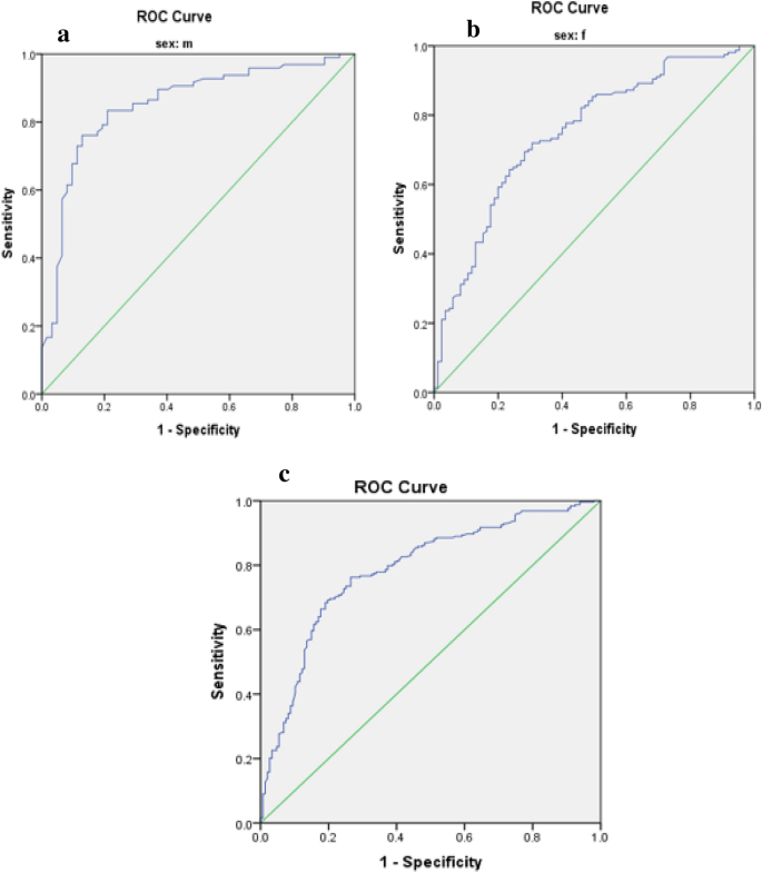 diabetes mellitus research papers figure 1