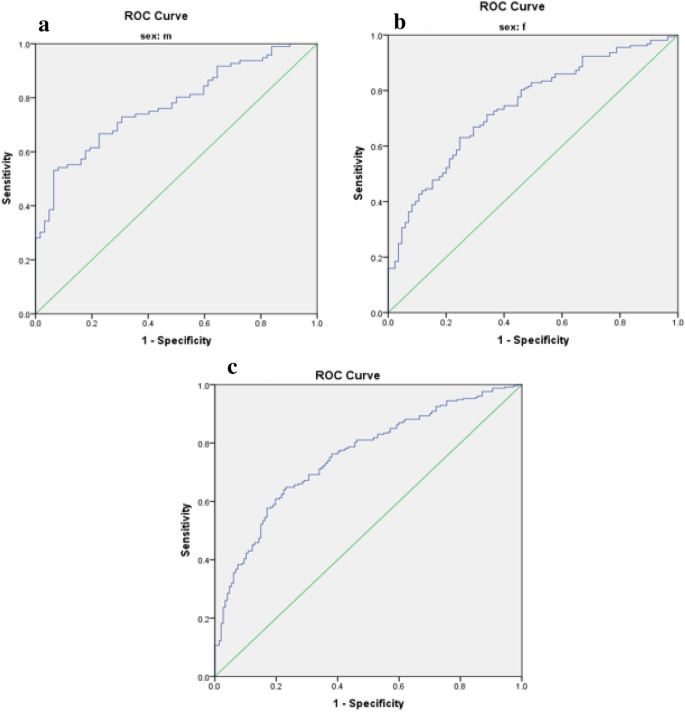 diabetes mellitus research papers figure 2