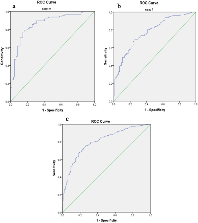 diabetes mellitus research papers figure 4