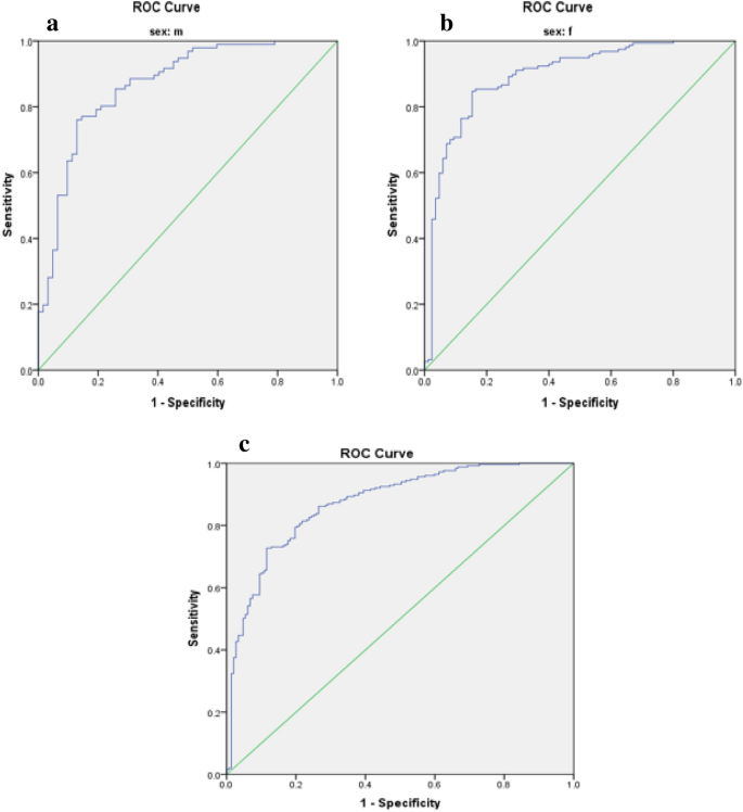 diabetes mellitus research papers figure 5