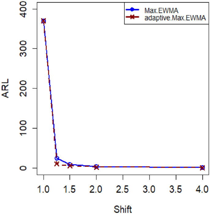 case study about quality control figure 1