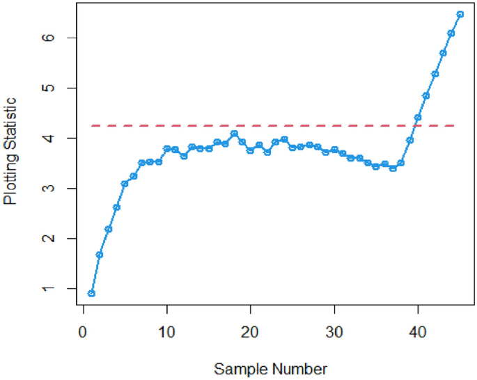 case study about quality control figure 3