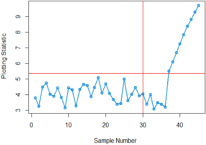 case study about quality control figure 5