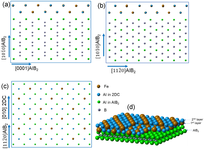 figure 11