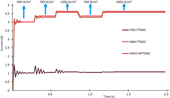 figure 15