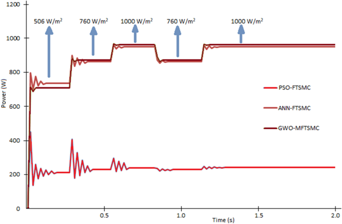 figure 16