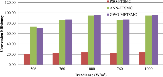 figure 17