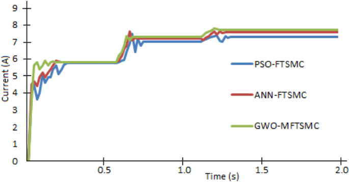 figure 9